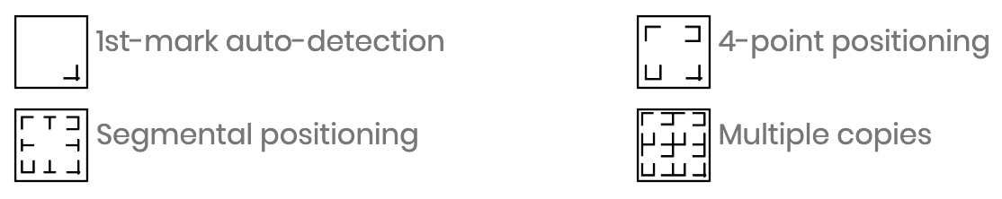 AAS II Contour Cutting System
