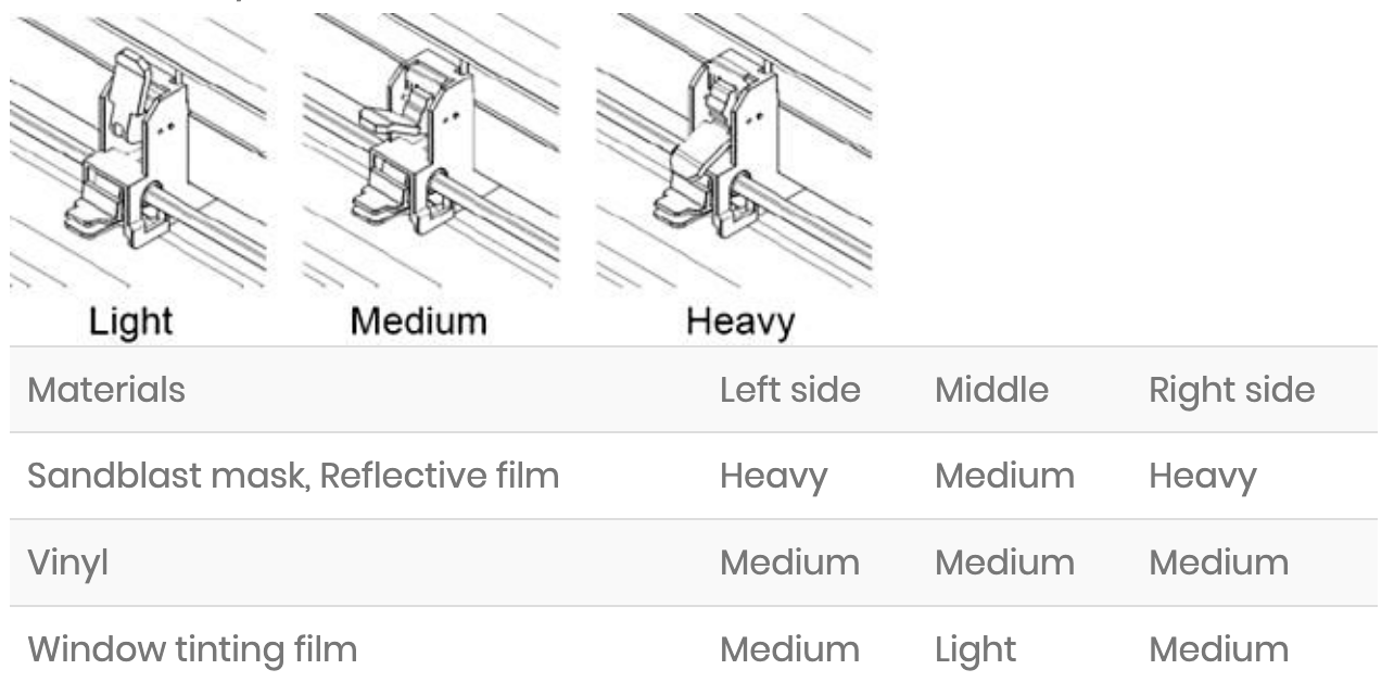 Segmental Positioning Function