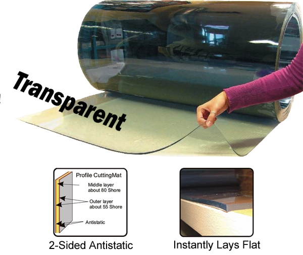 Skärmatta 1,0 m Anti-Statisk Skärmatta 1,0 m Anti-Statisk